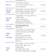강남세브란스병원 종합검진